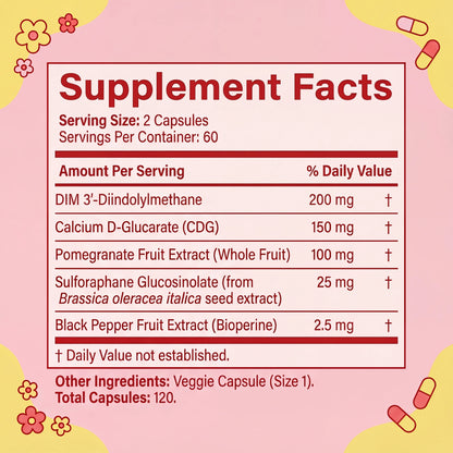 Controlled Chaos DIM